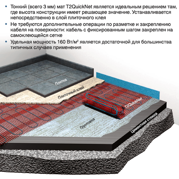 Мат під плитку Raychem Quick-Net-160 4,0 R-QN-P-4,0 M2/T0 фото